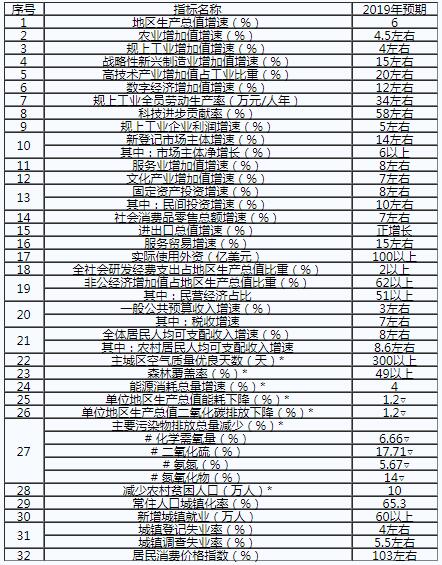 重慶：2019年不斷深化售電側(cè)改革和增量配電業(yè)務試點