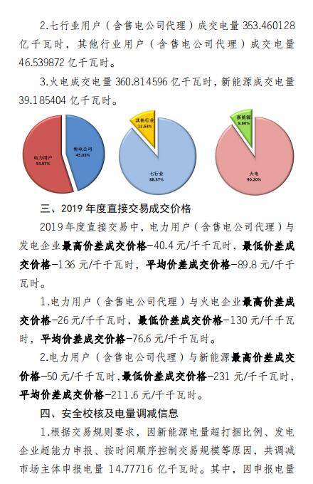 平均價(jià)差8.98分/千瓦時(shí)！新疆2019年度直接交易成交電量400億度