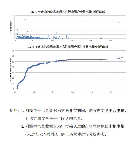 平均價(jià)差8.98分/千瓦時(shí)！新疆2019年度直接交易成交電量400億度