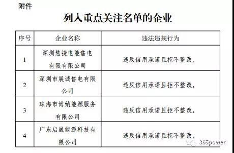 售電不易！市場(chǎng)博弈的同時(shí)售電公司須警惕這一風(fēng)險(xiǎn)！