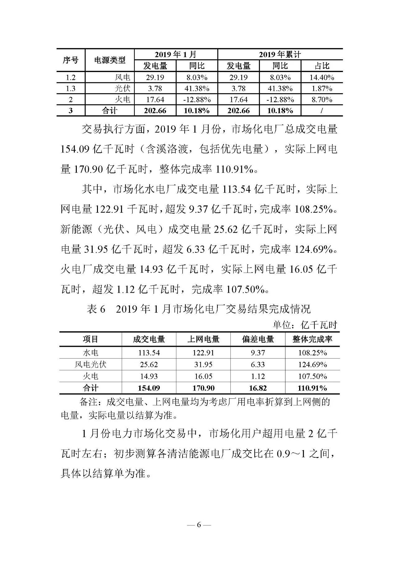 云南電力交易月報(bào)（2019年2月）：省內(nèi)市場化交易電量54.9億千瓦時(shí)
