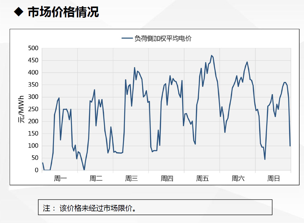 現(xiàn)貨試運行數(shù)據(jù)首次曝光！廣東發(fā)布電力現(xiàn)貨市場試運行情況（2.18-2.24）