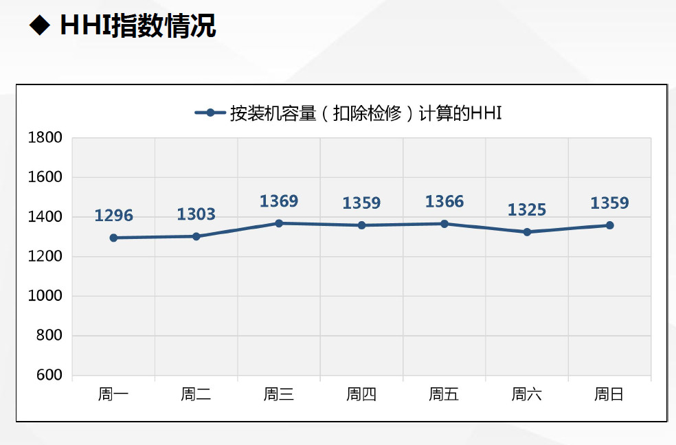 現(xiàn)貨試運行數(shù)據(jù)首次曝光！廣東發(fā)布電力現(xiàn)貨市場試運行情況（2.18-2.24）