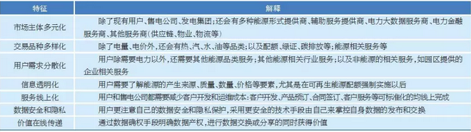 售電市場出現(xiàn)變化 售電公司如何抓住機遇？