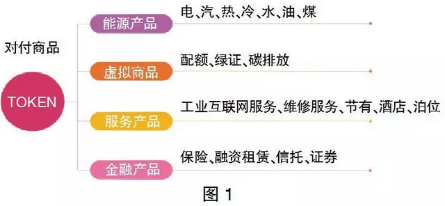 售電市場出現(xiàn)變化 售電公司如何抓住機遇？