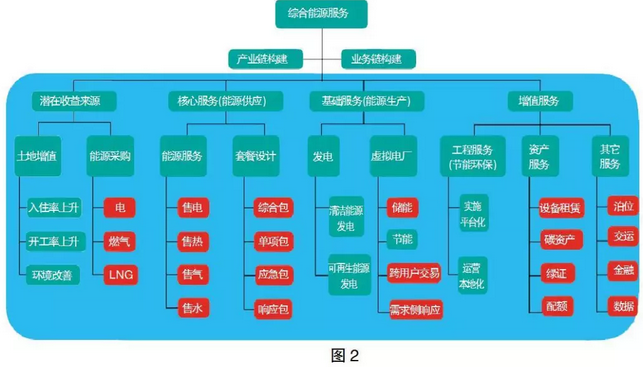 售電市場出現(xiàn)變化 售電公司如何抓住機遇？