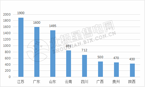 9張圖帶你讀懂2018電力市場化交易情況 誰是地表最強“售電錦鯉”？