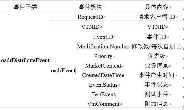 新電改背景下 我國(guó)如何促進(jìn)電力需求響應(yīng)向常態(tài)化轉(zhuǎn)型？