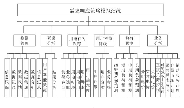 新電改背景下 我國如何促進(jìn)電力需求響應(yīng)向常態(tài)化轉(zhuǎn)型？
