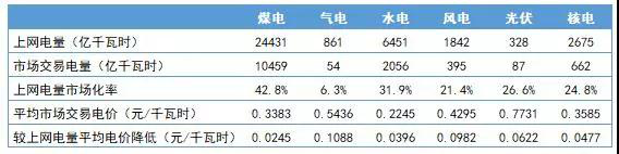 電網(wǎng)企業(yè)會(huì)挑起一般工商業(yè)電價(jià)再降10%重?fù)?dān)嗎？