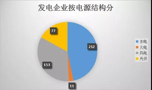  云南電力市場注冊主體破萬戶！選擇售電公司零售服務用戶達8365戶