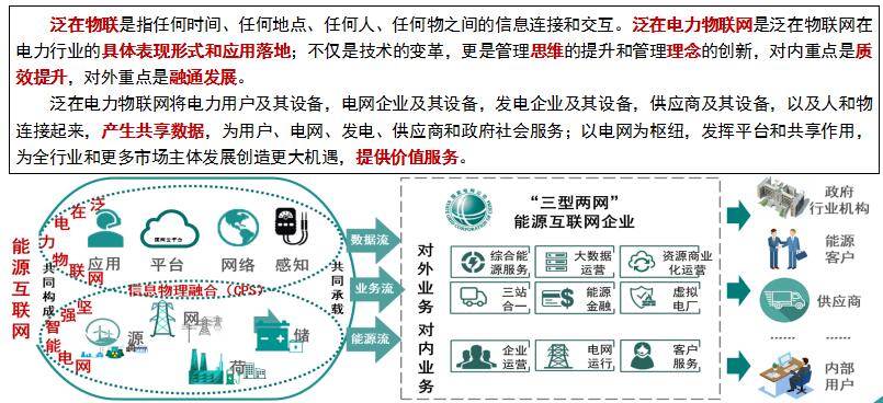 “泛在電力物聯(lián)網”是啥？將對售電市場產生哪些影響？