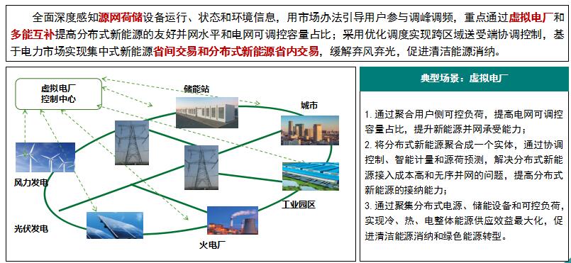 “泛在電力物聯(lián)網”是啥？將對售電市場產生哪些影響？