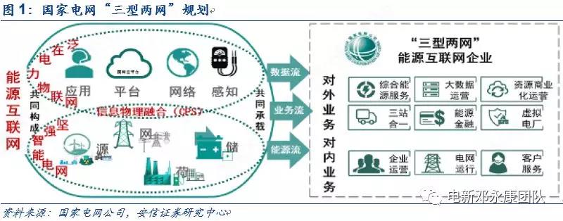 泛在電力物聯(lián)網(wǎng)深度解碼之一：架構、場景及投資機會