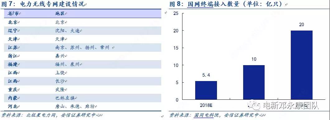 泛在電力物聯(lián)網(wǎng)深度解碼之一：架構、場景及投資機會