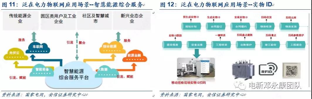 泛在電力物聯(lián)網(wǎng)深度解碼之一：架構、場景及投資機會