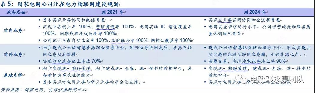 泛在電力物聯(lián)網(wǎng)深度解碼之一：架構、場景及投資機會