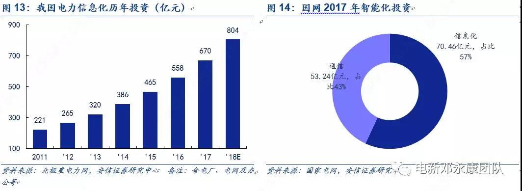 泛在電力物聯(lián)網(wǎng)深度解碼之一：架構、場景及投資機會