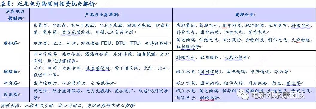泛在電力物聯(lián)網(wǎng)深度解碼之一：架構、場景及投資機會