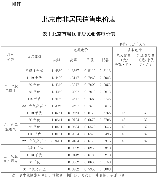 一般工商業(yè)銷售電價、輸配電價同時下調(diào)0.93分/度