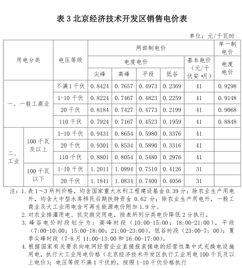 一般工商業(yè)銷售電價、輸配電價同時下調(diào)0.93分/度