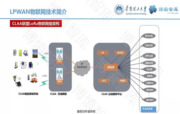 泛在電力物聯(lián)網(wǎng)的概念、體系架構(gòu)及前沿問題