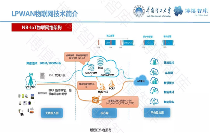 泛在電力物聯(lián)網(wǎng)的概念、體系架構(gòu)及前沿問題