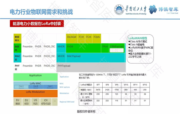 泛在電力物聯(lián)網(wǎng)的概念、體系架構(gòu)及前沿問題