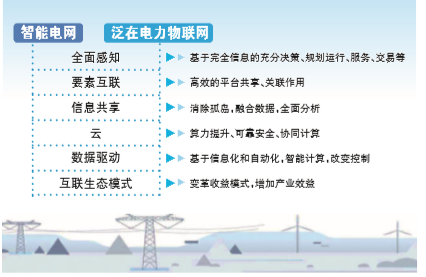 剖析泛在電力物聯(lián)網(wǎng)有哪些特點(diǎn)？