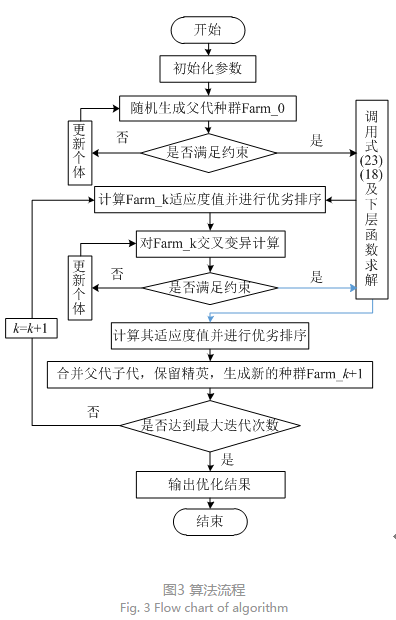 售電公司代理用戶參與市場 如何在兼顧售用雙方利益的前提下完成家庭負荷管理決策？