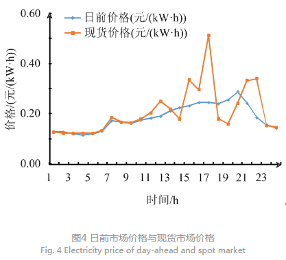售電公司代理用戶參與市場 如何在兼顧售用雙方利益的前提下完成家庭負荷管理決策？