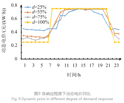 售電公司代理用戶參與市場(chǎng) 如何在兼顧售用雙方利益的前提下完成家庭負(fù)荷管理決策？