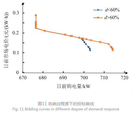 售電公司代理用戶參與市場(chǎng) 如何在兼顧售用雙方利益的前提下完成家庭負(fù)荷管理決策？