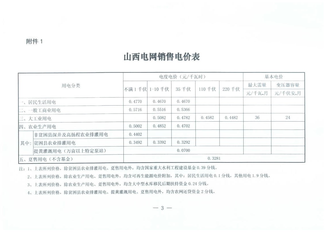 山西降電價(jià)：一般工商業(yè)用電銷(xiāo)售電價(jià)、輸配電價(jià)同降2.55分/千瓦時(shí)