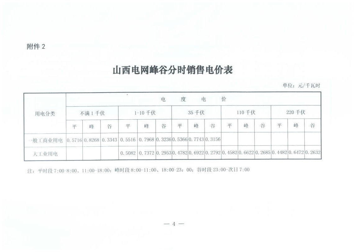 山西降電價(jià)：一般工商業(yè)用電銷(xiāo)售電價(jià)、輸配電價(jià)同降2.55分/千瓦時(shí)