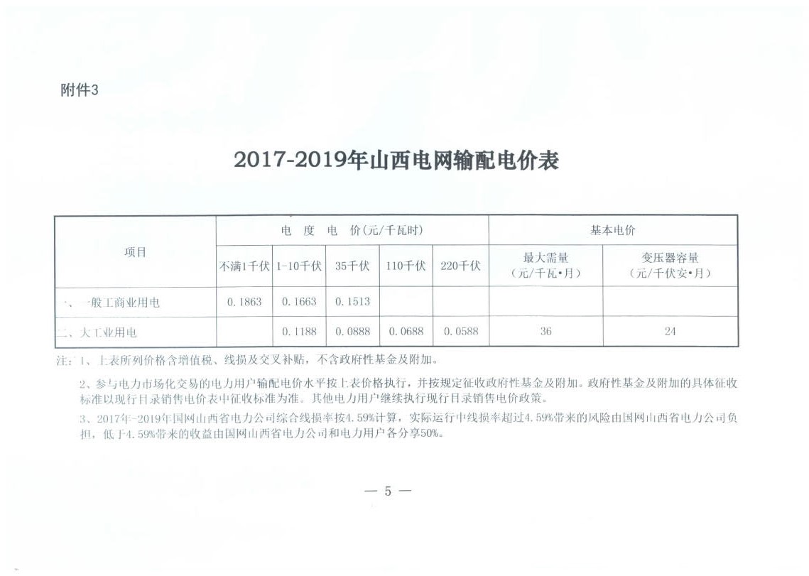 山西降電價(jià)：一般工商業(yè)用電銷(xiāo)售電價(jià)、輸配電價(jià)同降2.55分/千瓦時(shí)