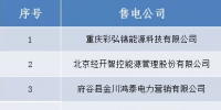 山西新公示跨省售電公司公示名單