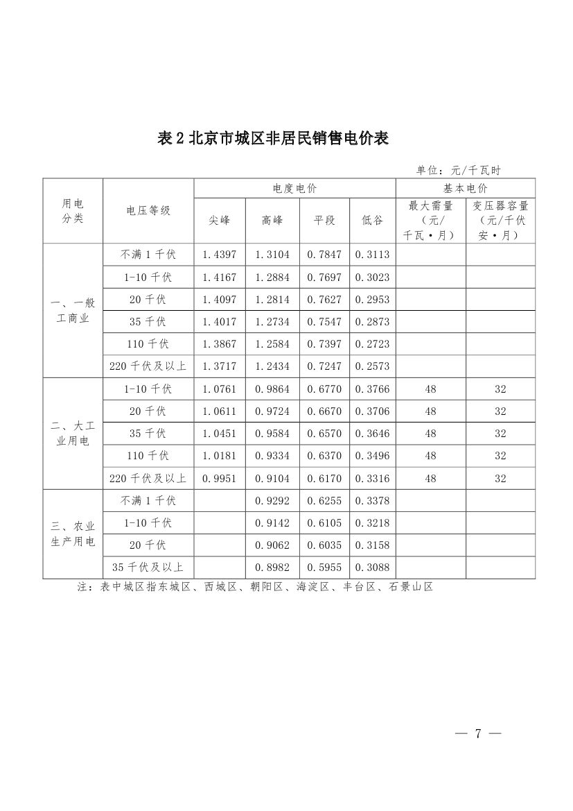 北京第二次降電價(jià)！一般工商業(yè)用戶電度電價(jià)（除低谷時(shí)段外）下調(diào)2.63分/千瓦時(shí)