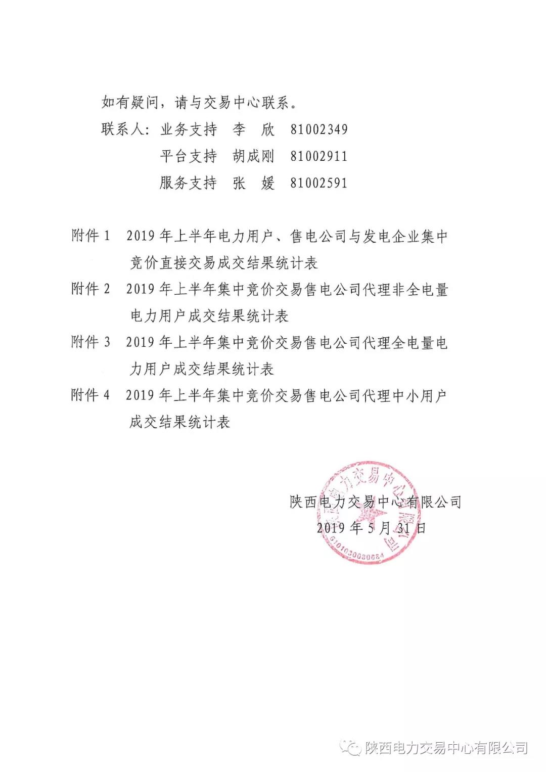 2019年上半年陜西電力用戶、售電公司與發(fā)電企業(yè)集中競(jìng)價(jià)直接交易結(jié)果：成交價(jià)格350.3元/兆瓦時(shí)