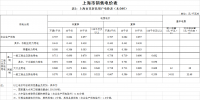 上海第二次降電價！<font color=