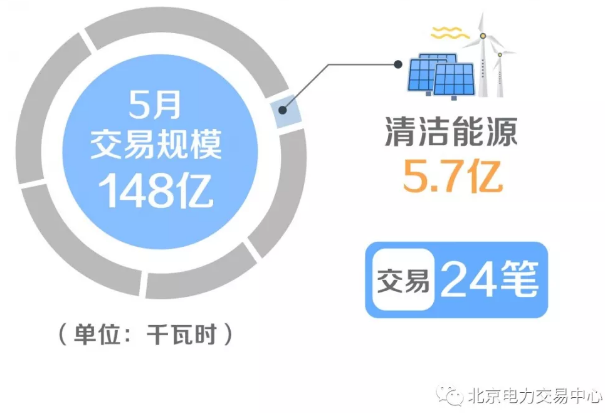 廣東省增量配電價(jià)格怎么定？增量配電網(wǎng)企業(yè)怎樣與電網(wǎng)結(jié)算？