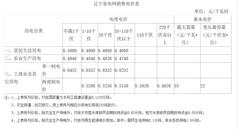 遼寧第二次降電價(jià)：一般工商業(yè)目錄銷售電價(jià)、輸配電價(jià)降低5.01分/千瓦時(shí)