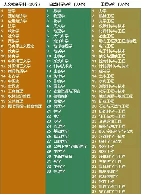 電氣工程學(xué)科排行榜發(fā)布！華北電力大學(xué)排名第二