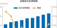 謎一樣的用電量增速？我國(guó)過(guò)去十年用電量低速增長(zhǎng)的啟示！