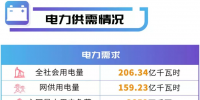 四川電網(wǎng)2019年電網(wǎng)和市場(chǎng)運(yùn)行5月執(zhí)行信息披露：<font color=