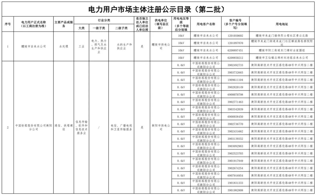 湖南公示80家電力用戶市場注冊(cè)信息