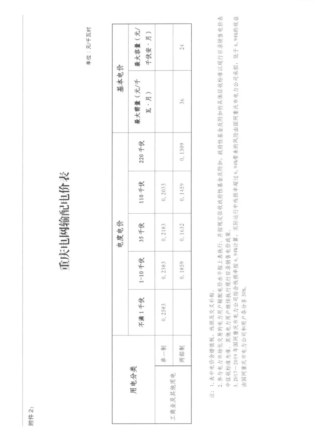 重慶調(diào)整零售合同價格：調(diào)整時間節(jié)點(diǎn)為7月11日