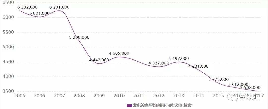 甘肅電力市場調(diào)查：連城電廠會是倒閉潮中的第一張多米諾骨牌嗎？