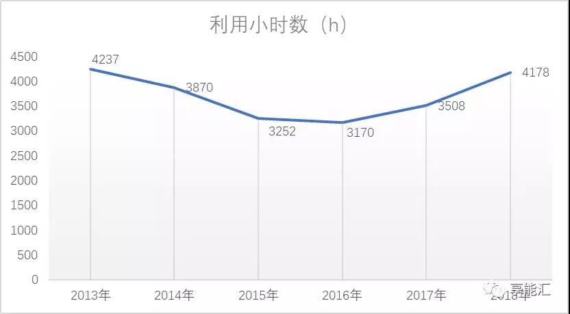 甘肅電力市場調(diào)查：連城電廠會是倒閉潮中的第一張多米諾骨牌嗎？