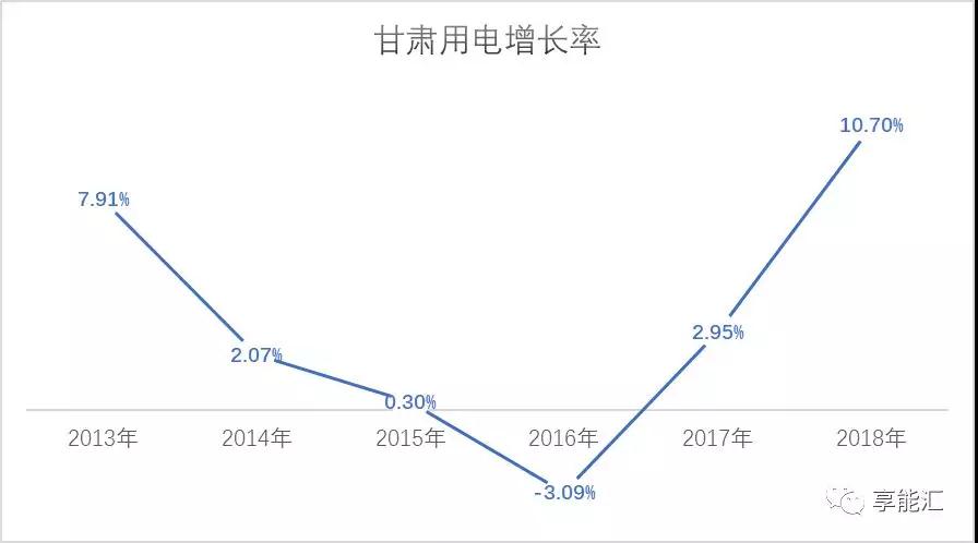 甘肅電力市場調(diào)查：連城電廠會是倒閉潮中的第一張多米諾骨牌嗎？